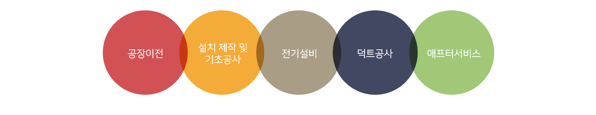 원효이엔지는 최적화된 토탈 솔루션을 제공합니다.