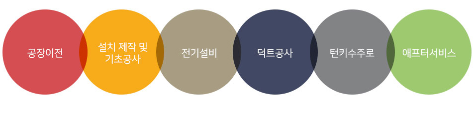 원효이엔지는 최적화된 토탈 솔루션을 제공합니다.